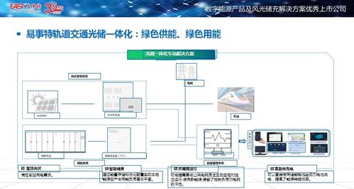 易事特亮相城轨供电技术创新大会，以计算机软硬件技术助推零碳车站建设